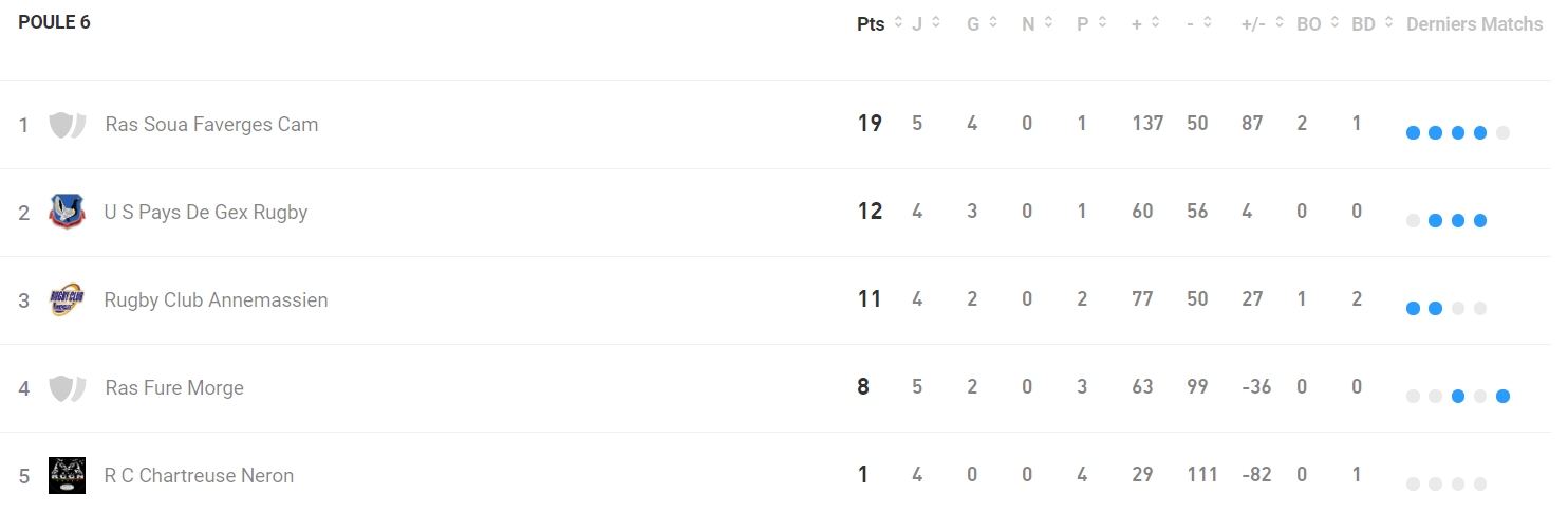 classement u19 ligue 2